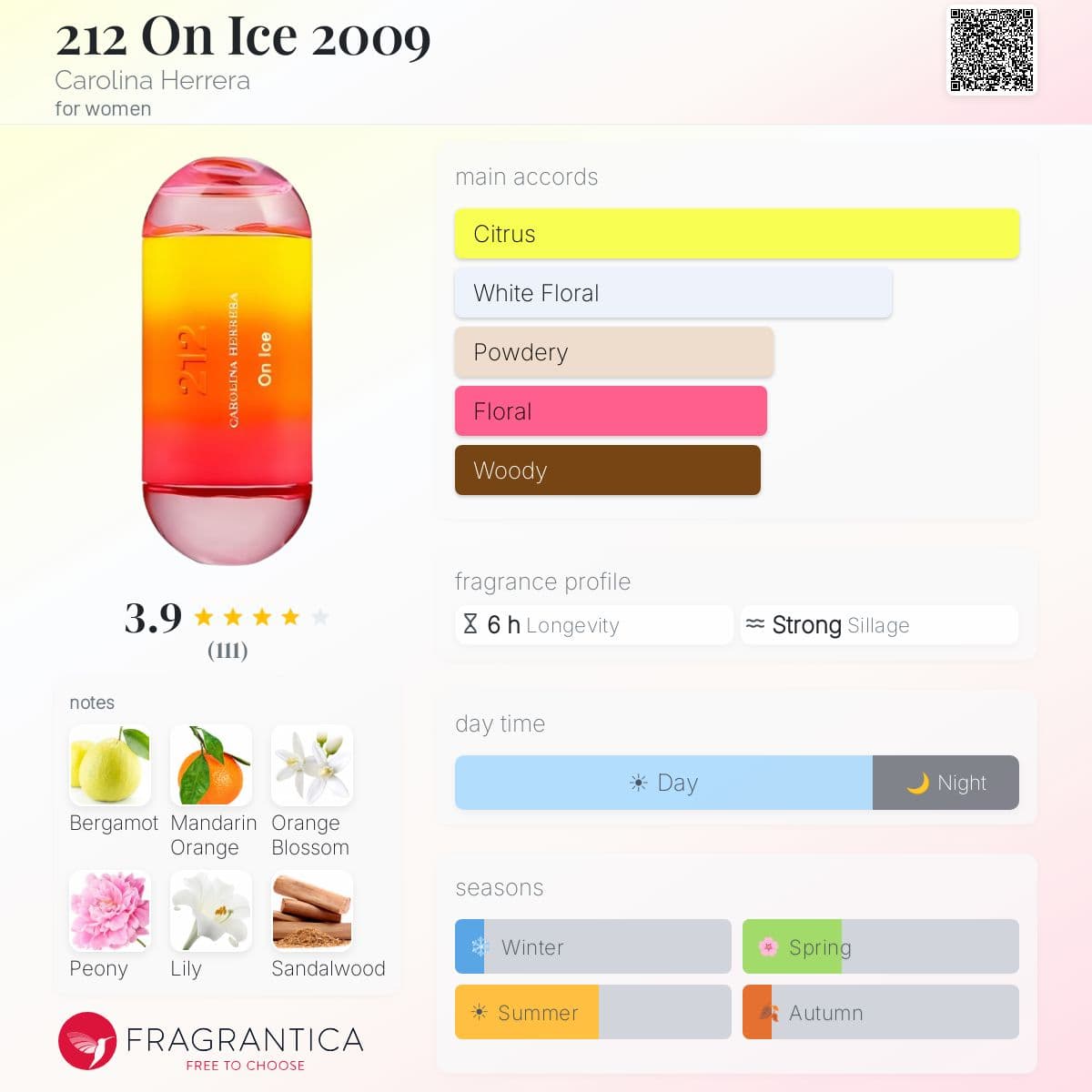 Profile card