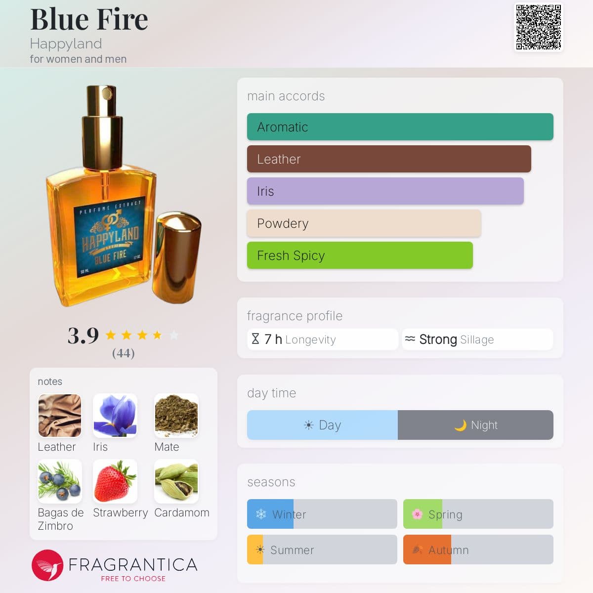 Profile card