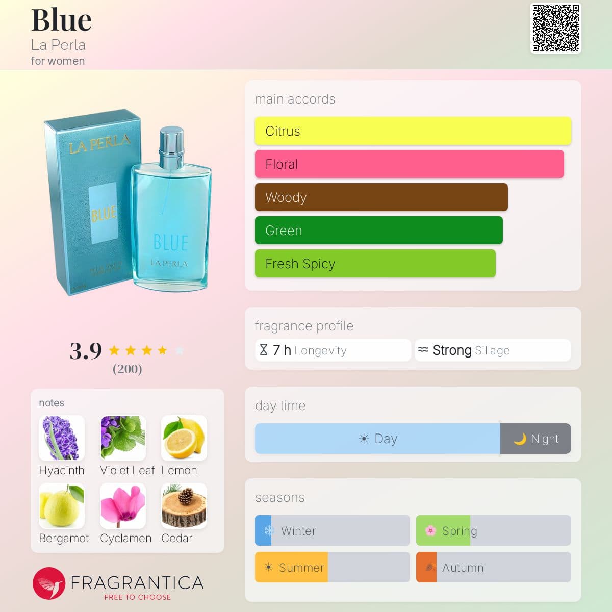 Profile card