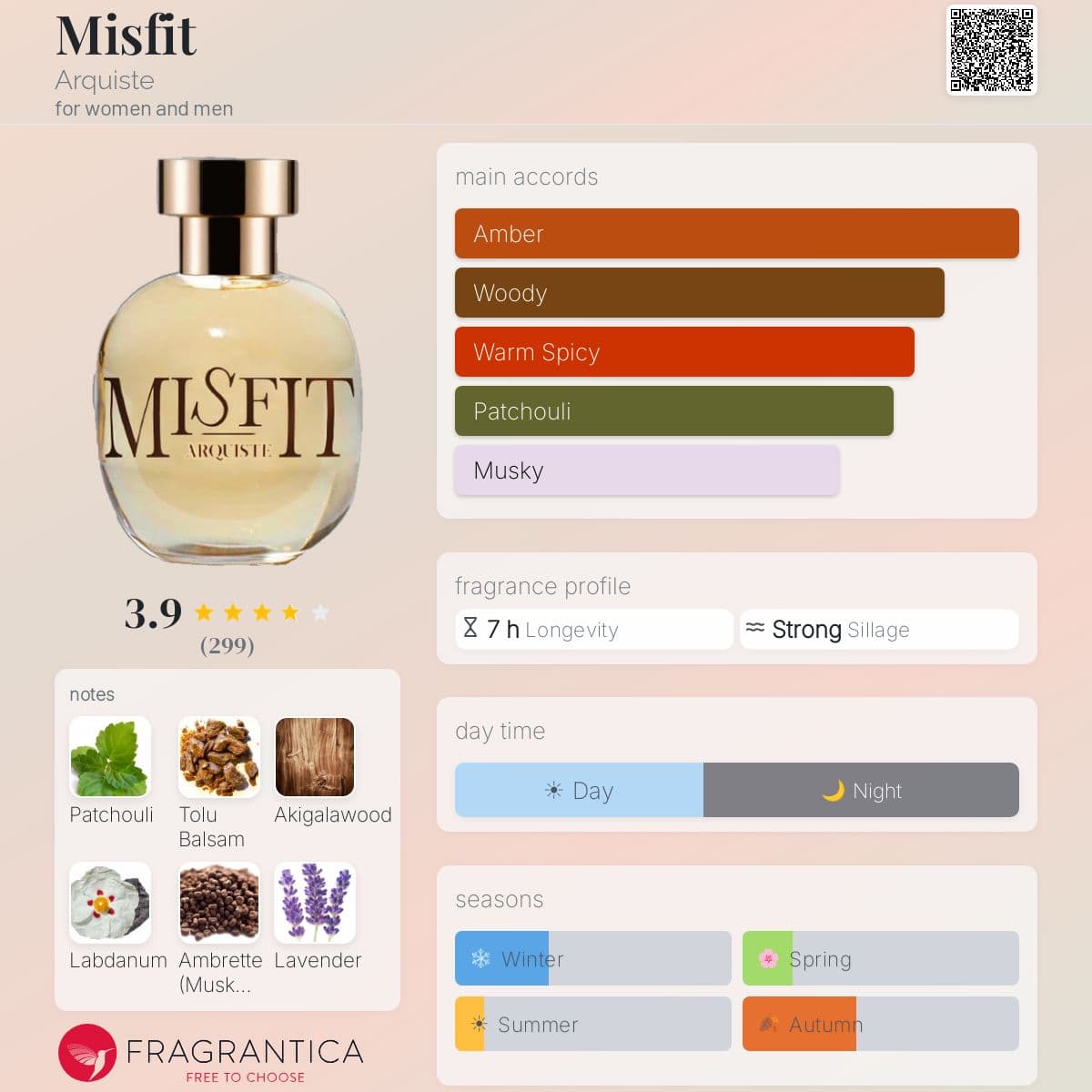 Profile card