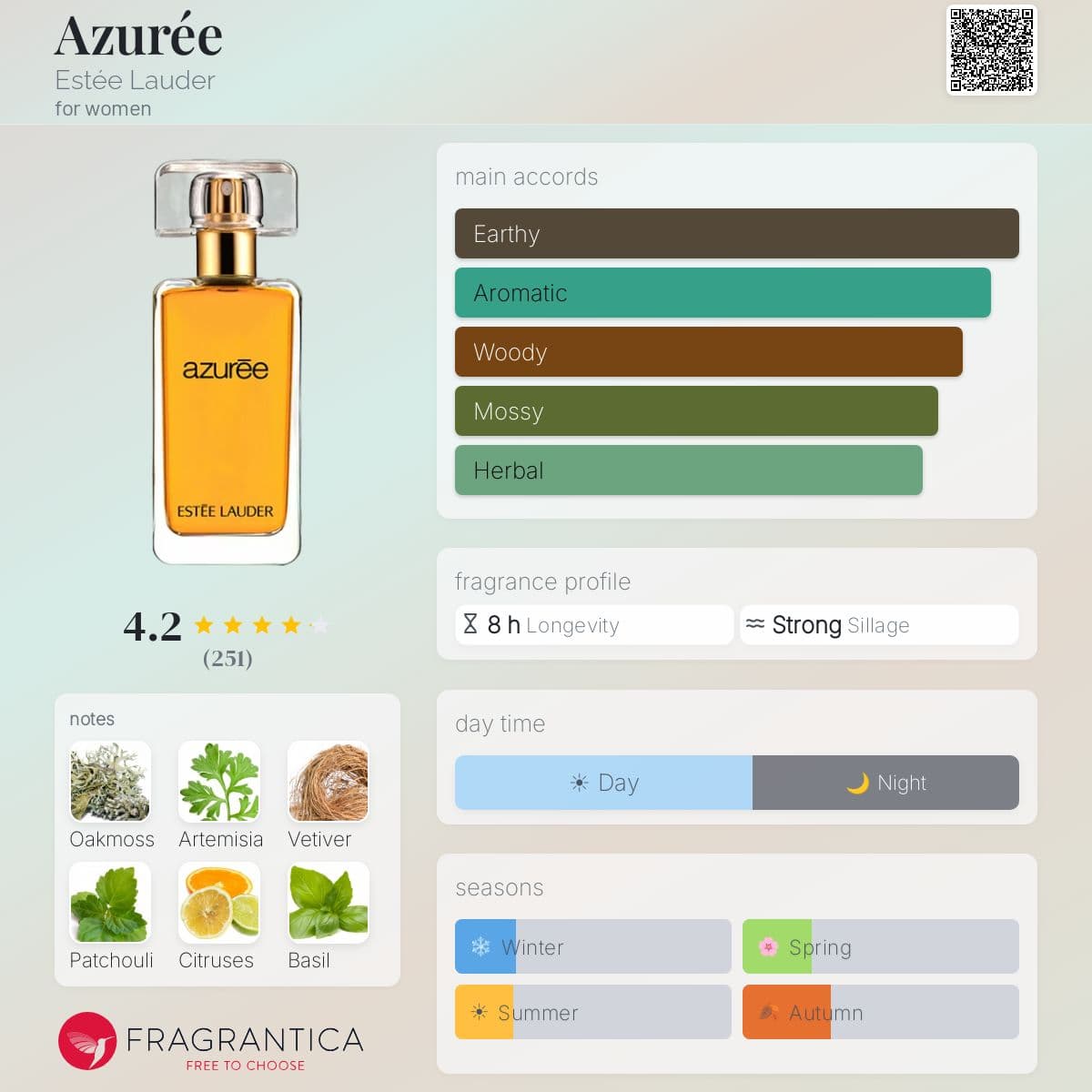 Profile card