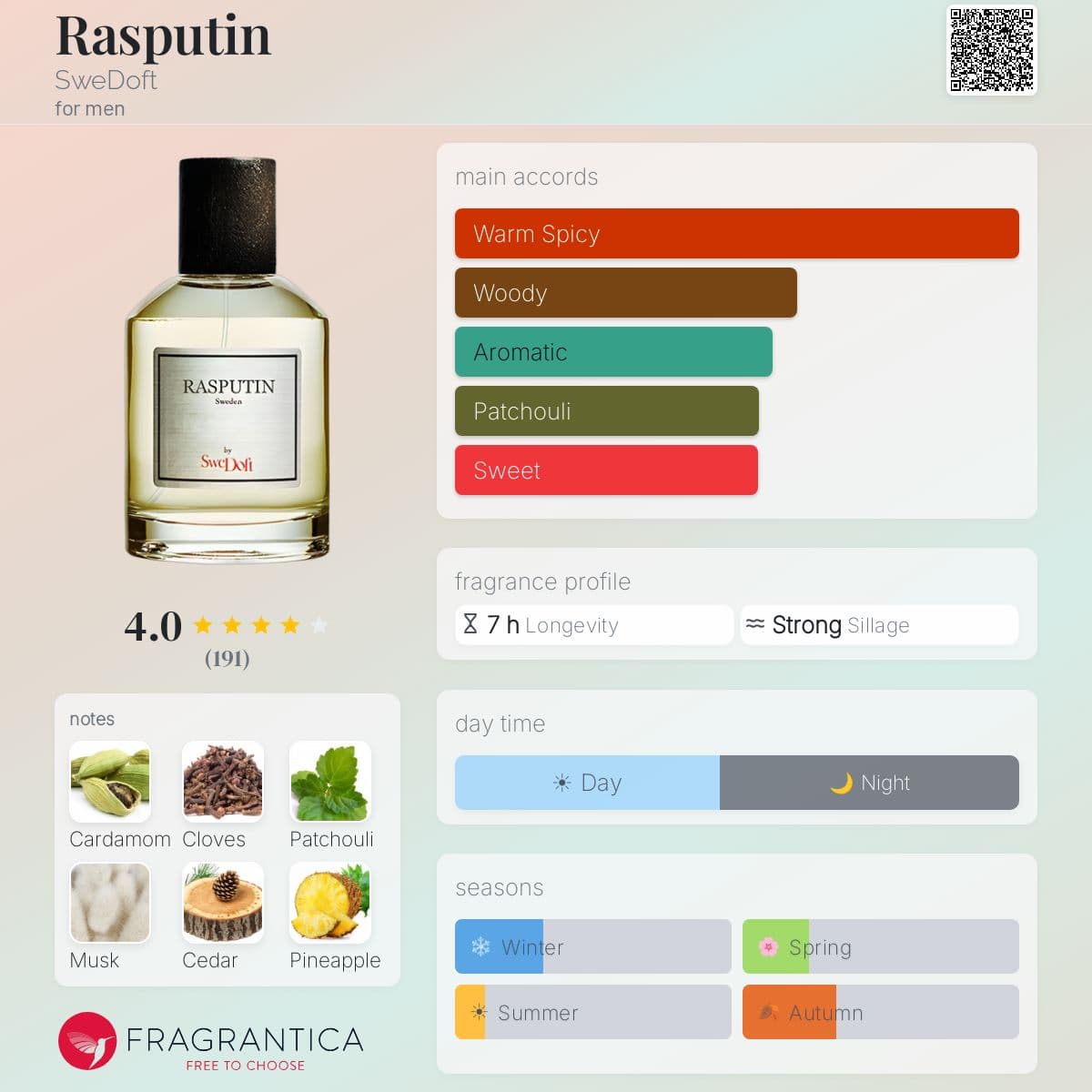 Profile card