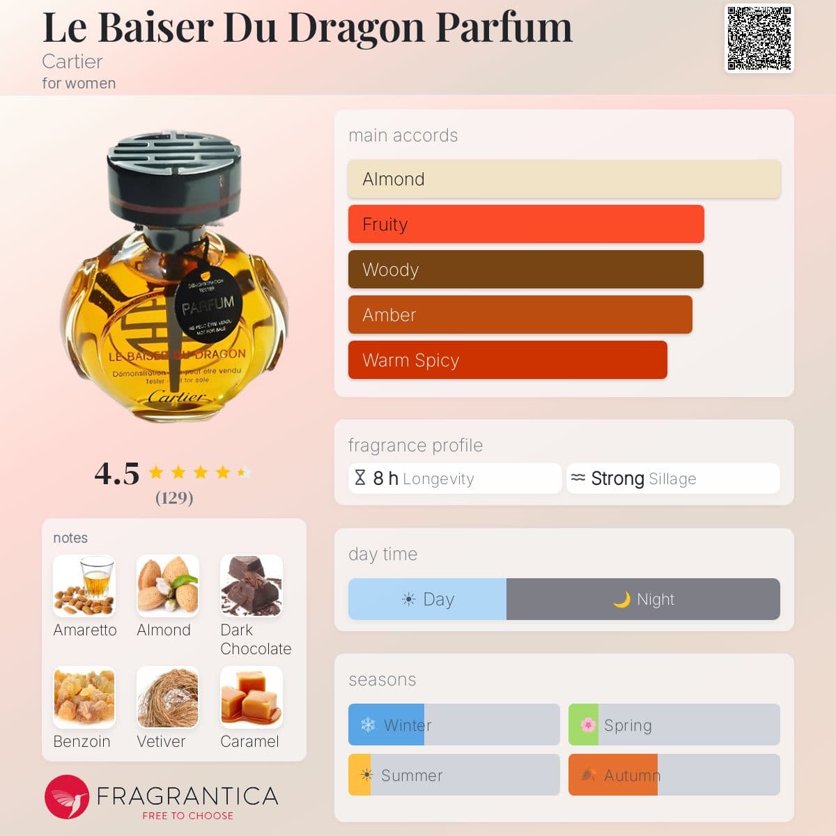 Profile card