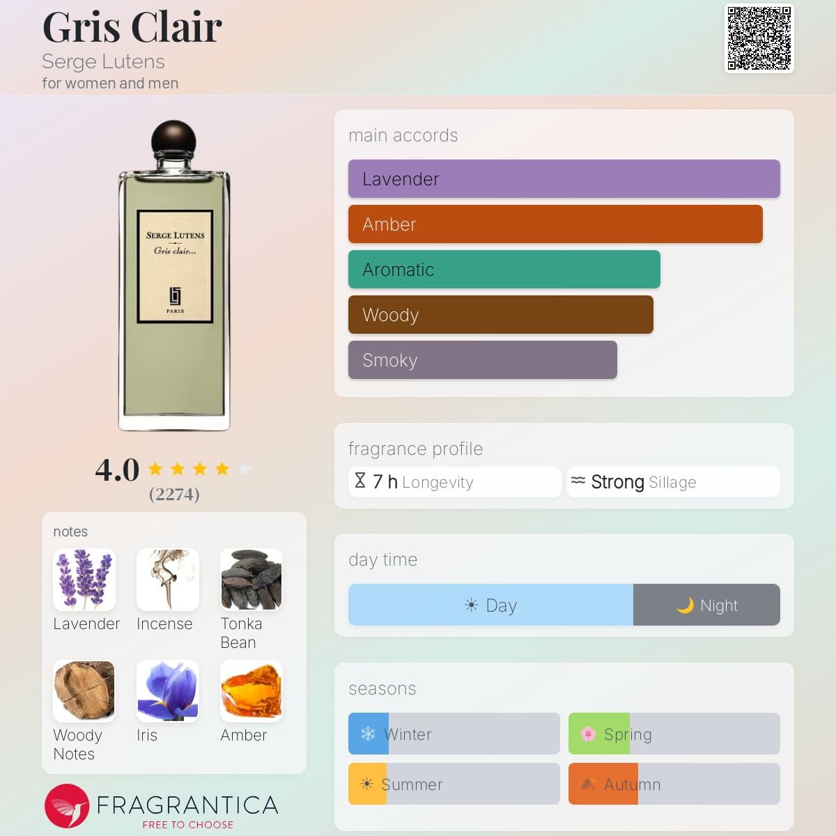 Fragrantica image 5