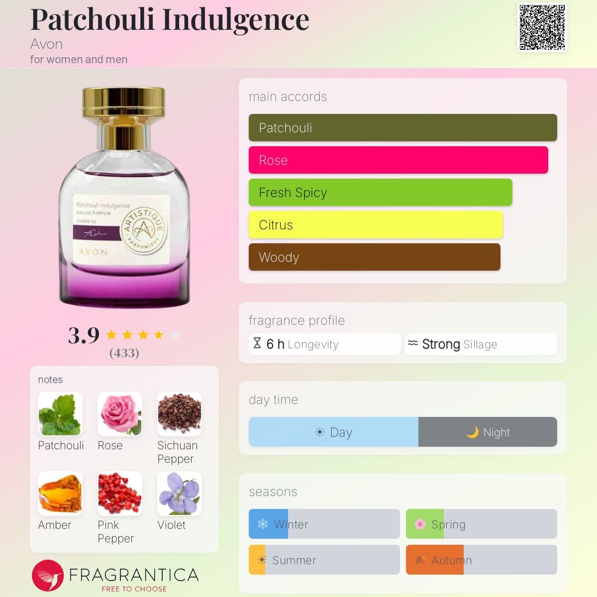 Profile card
