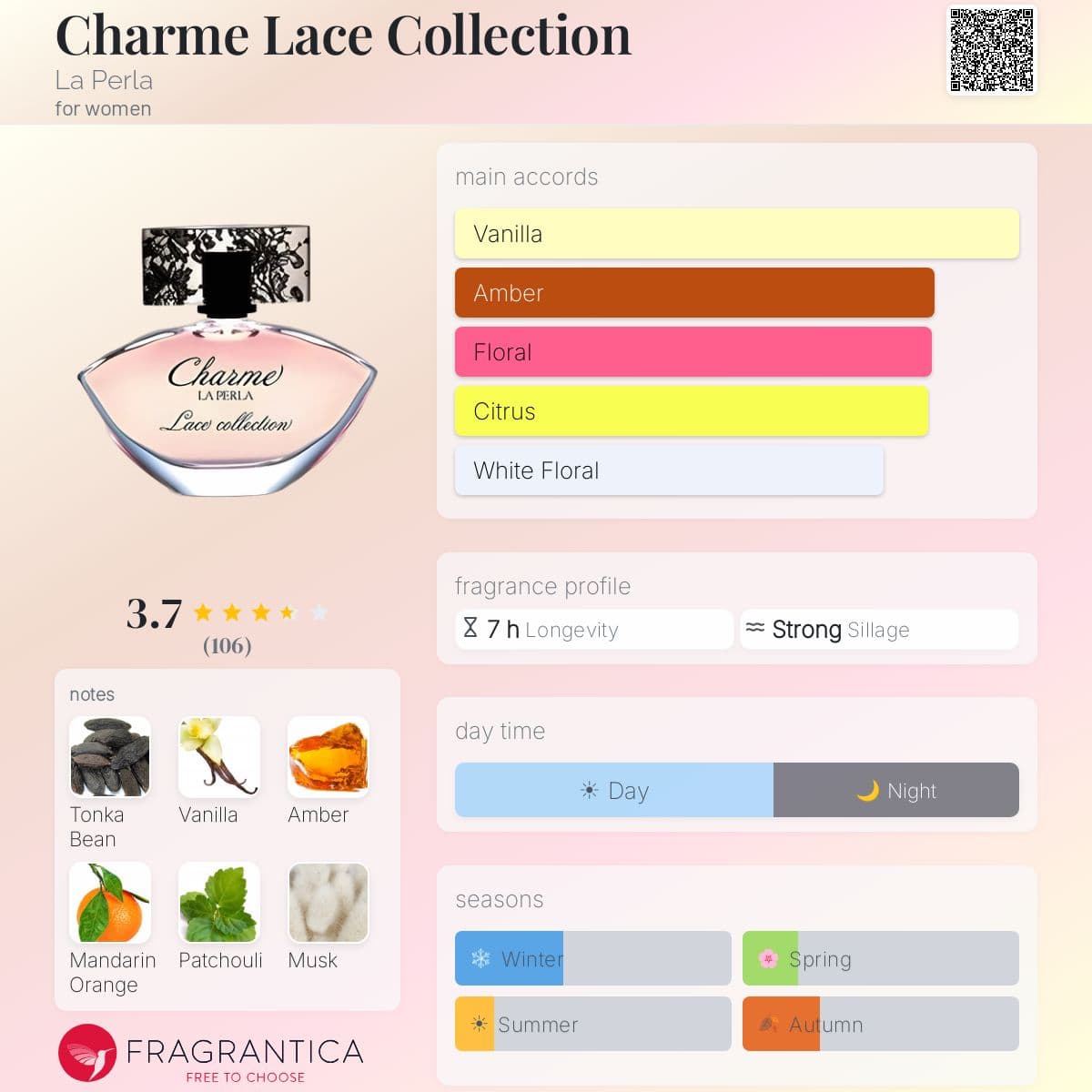 Fragrantica image 5