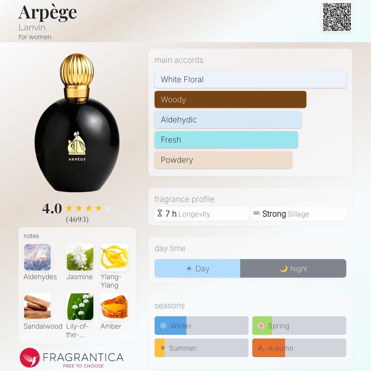 Profile card
