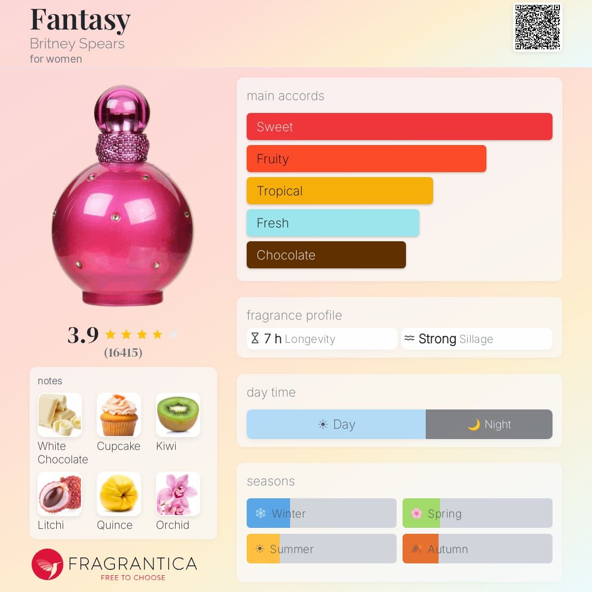 Profile card