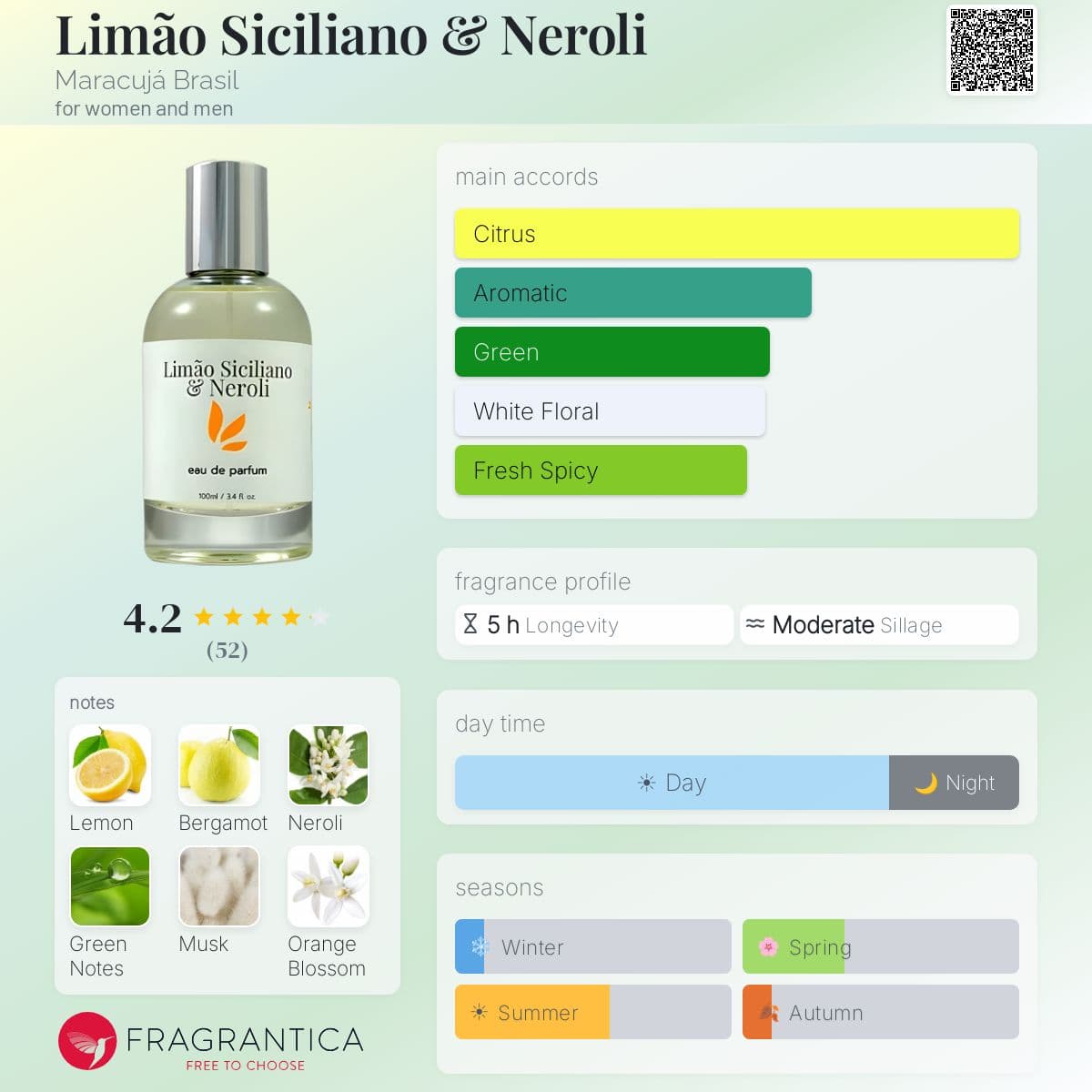 Profile card