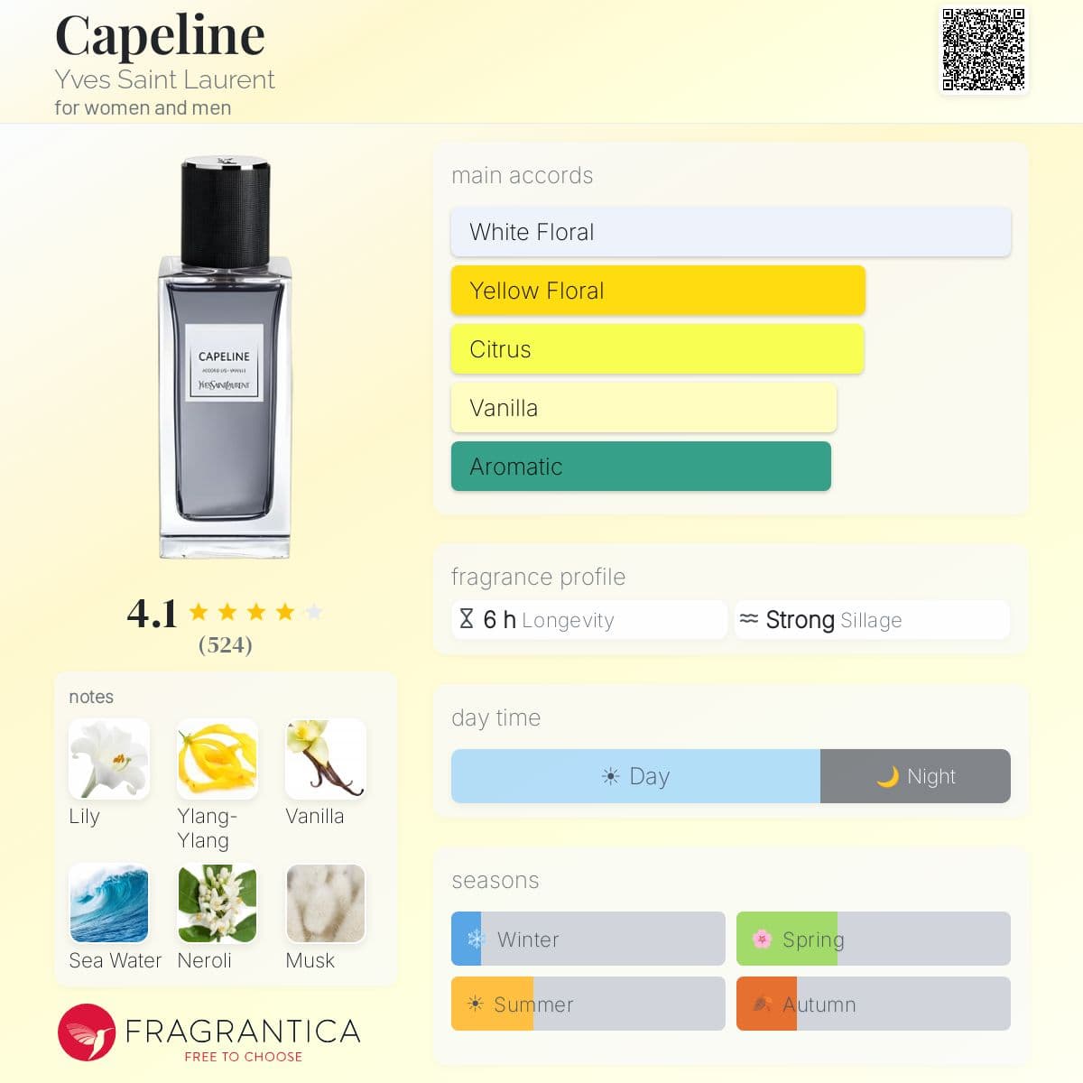 Profile card