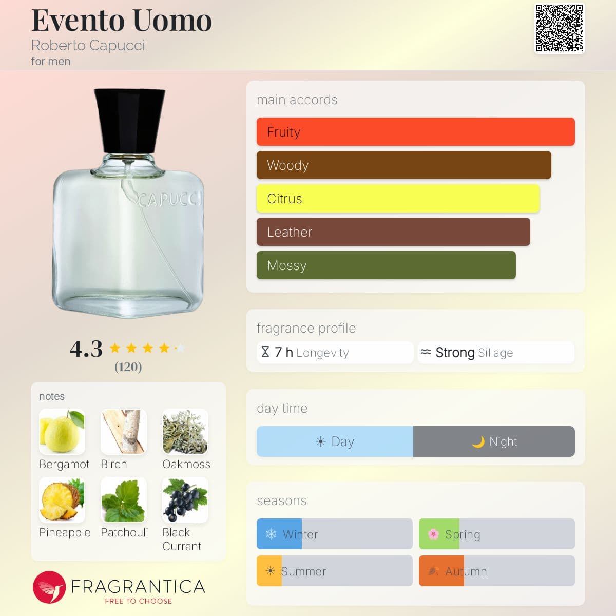 Profile card