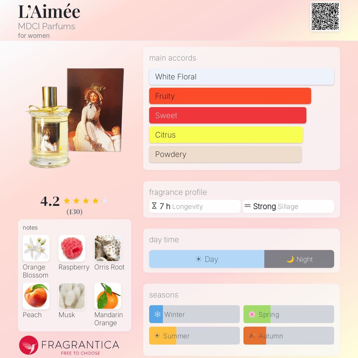 Profile card
