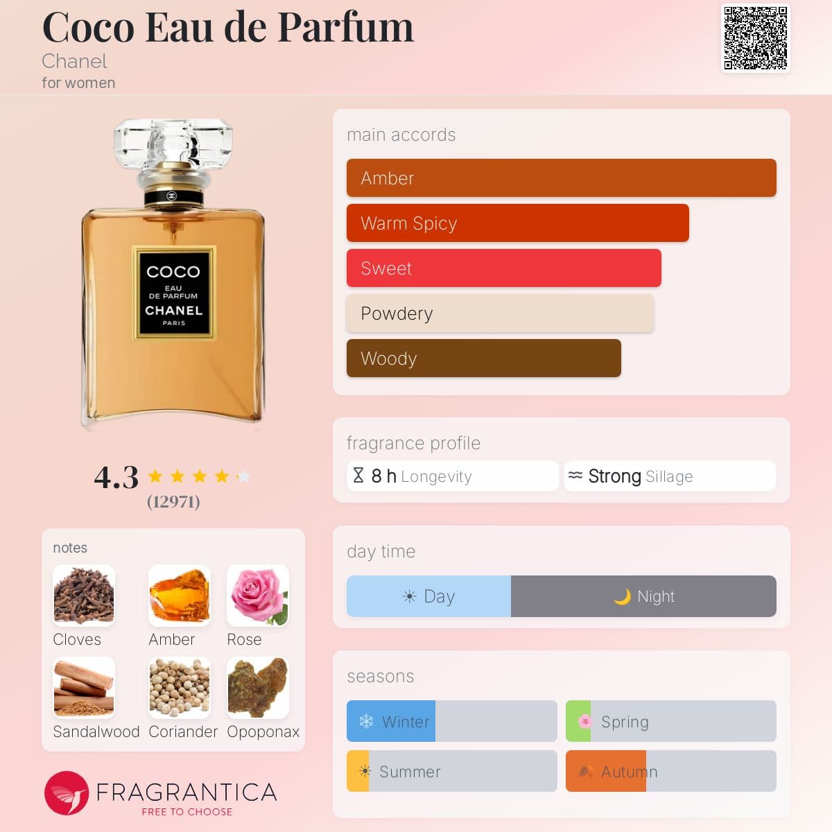 Fragrantica image 5