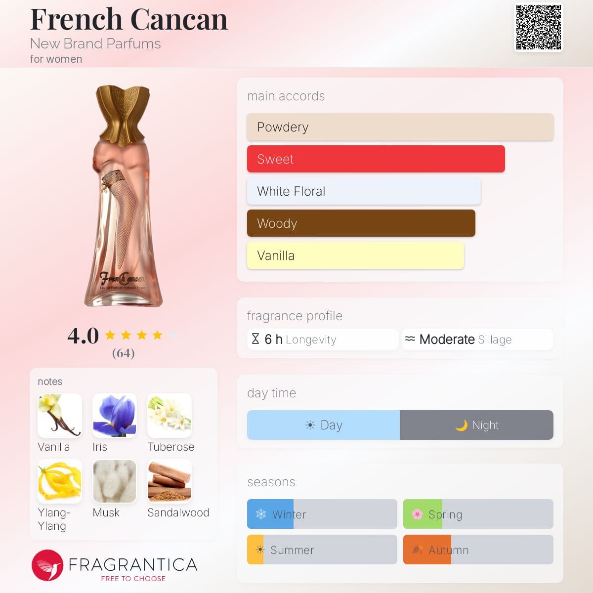 Profile card