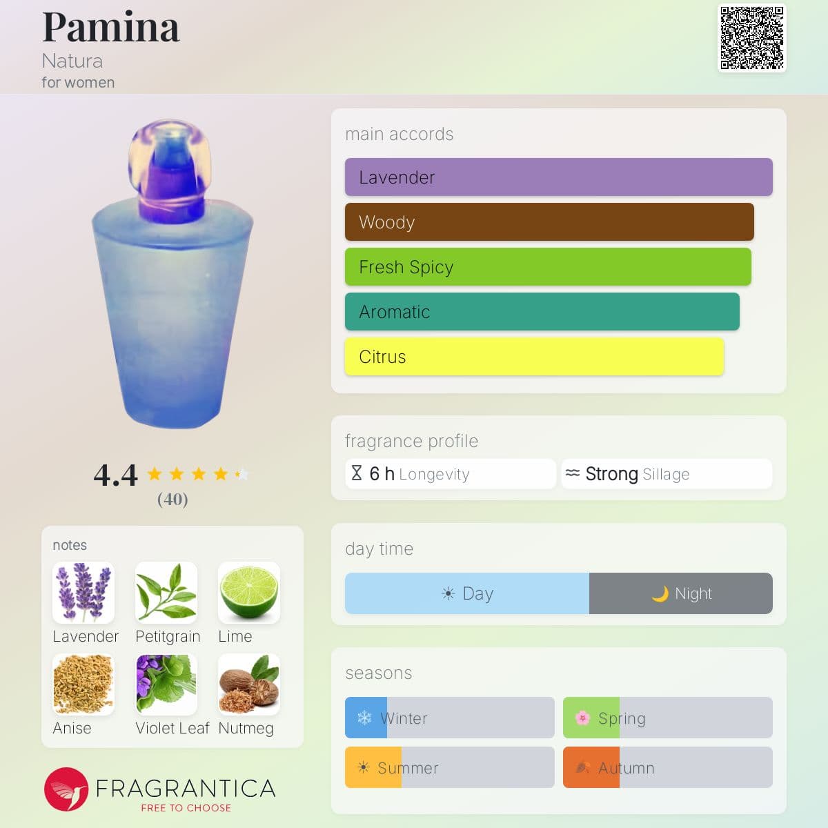 Profile card