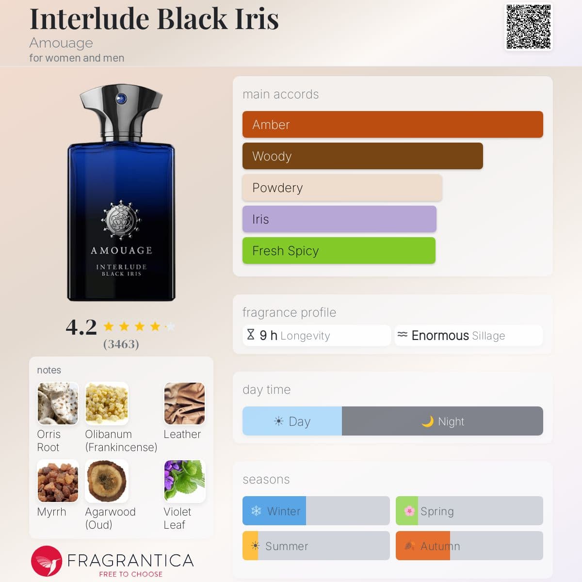 Profile card
