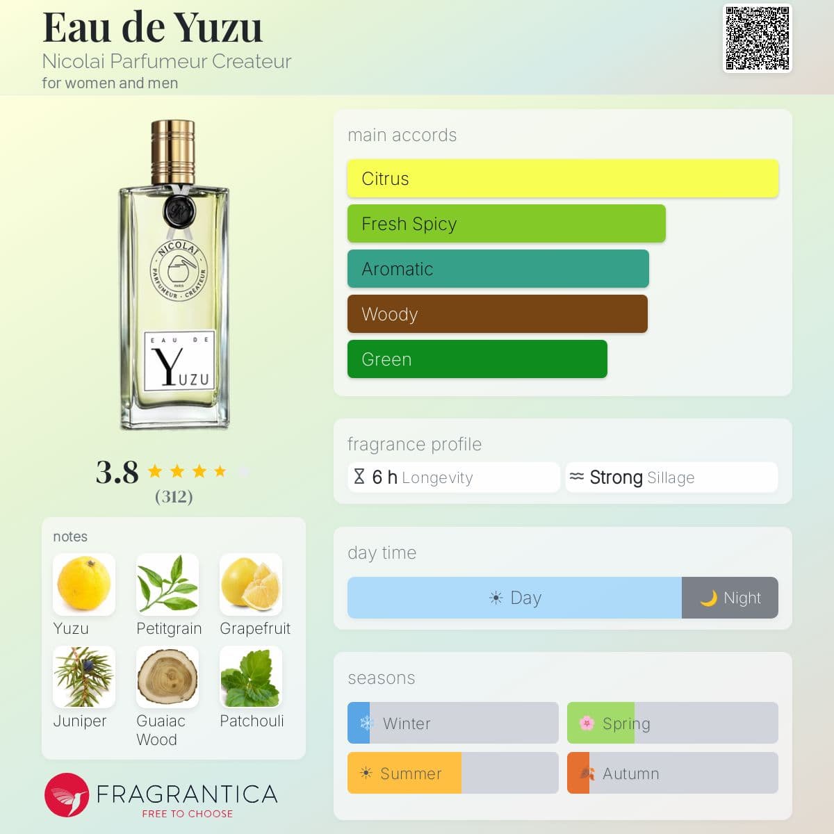 Profile card