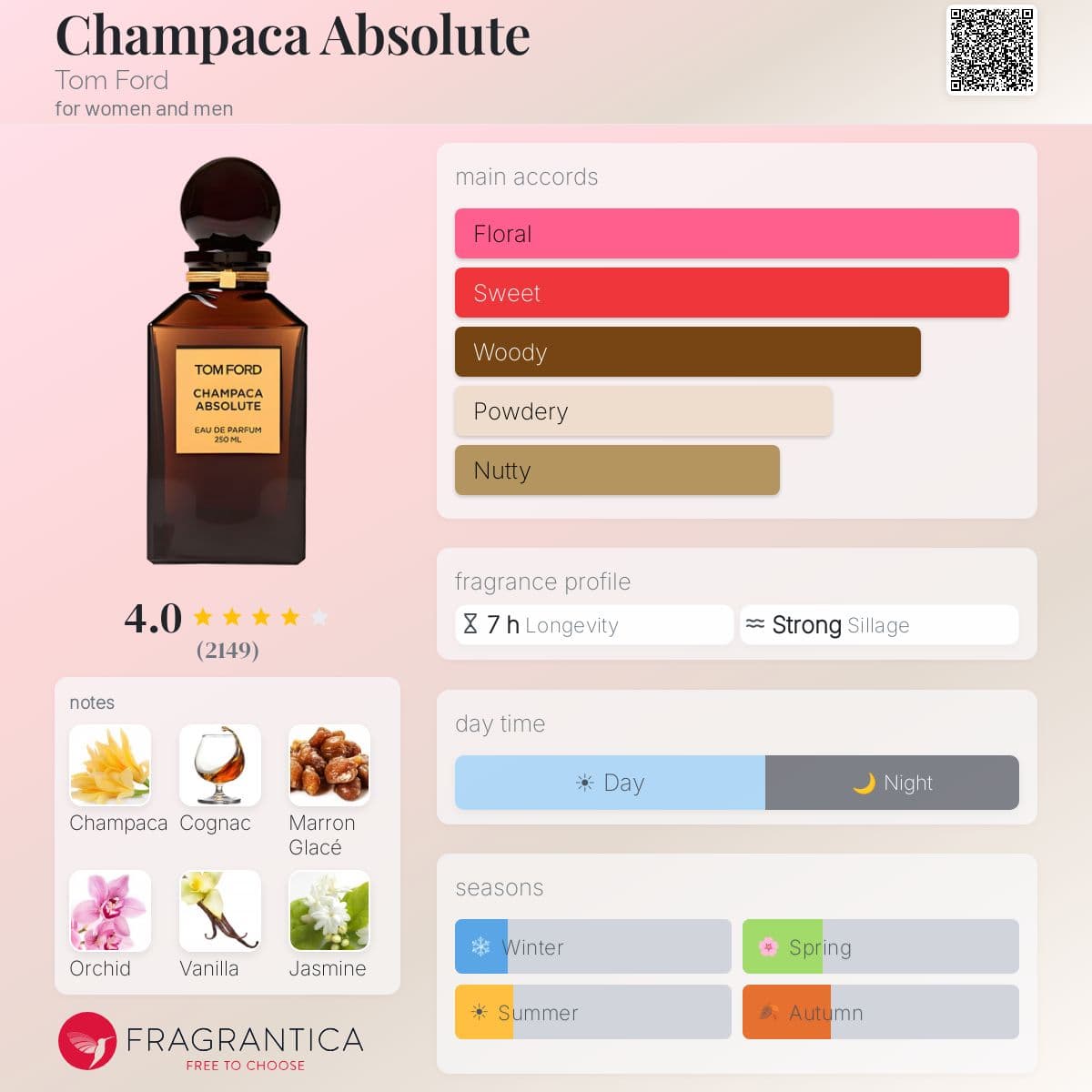 Fragrantica image 5