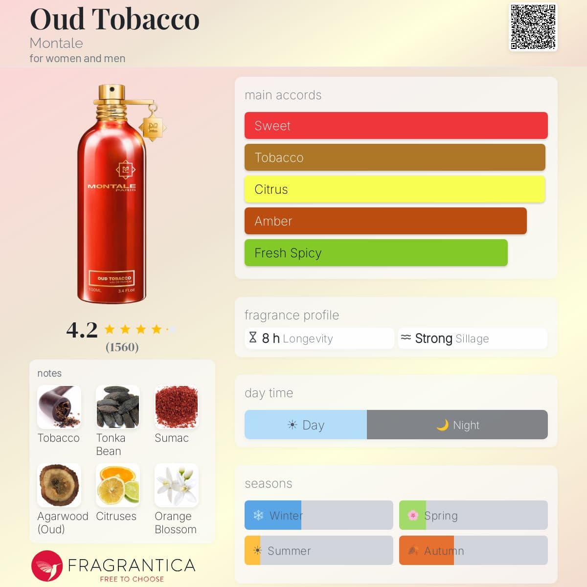 Profile card