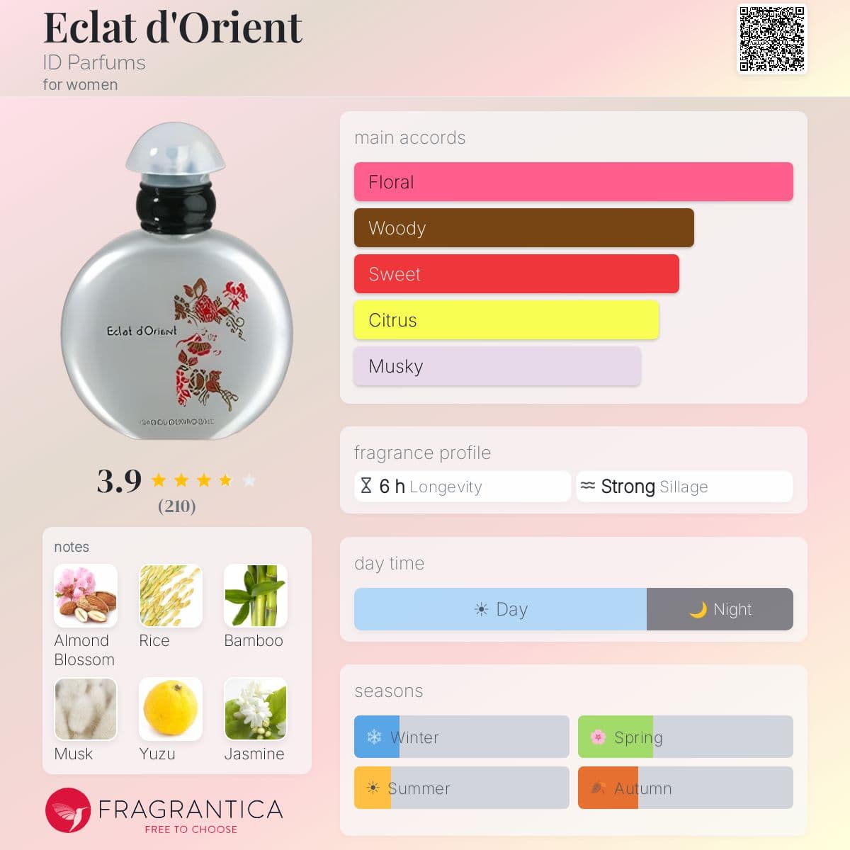 Profile card