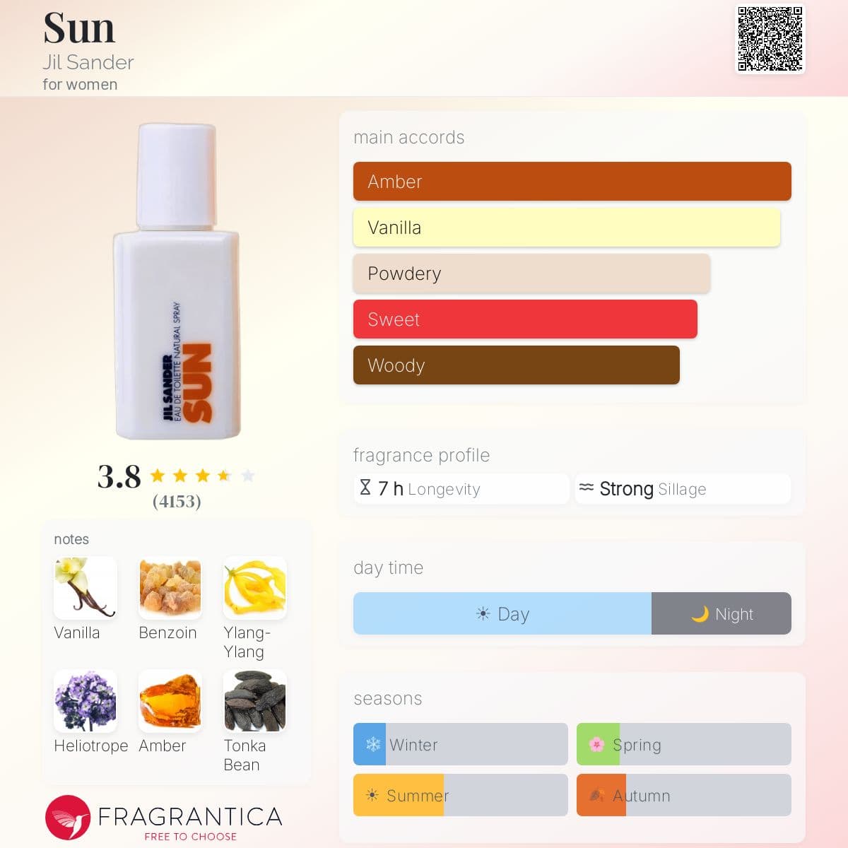 Fragrantica image 5