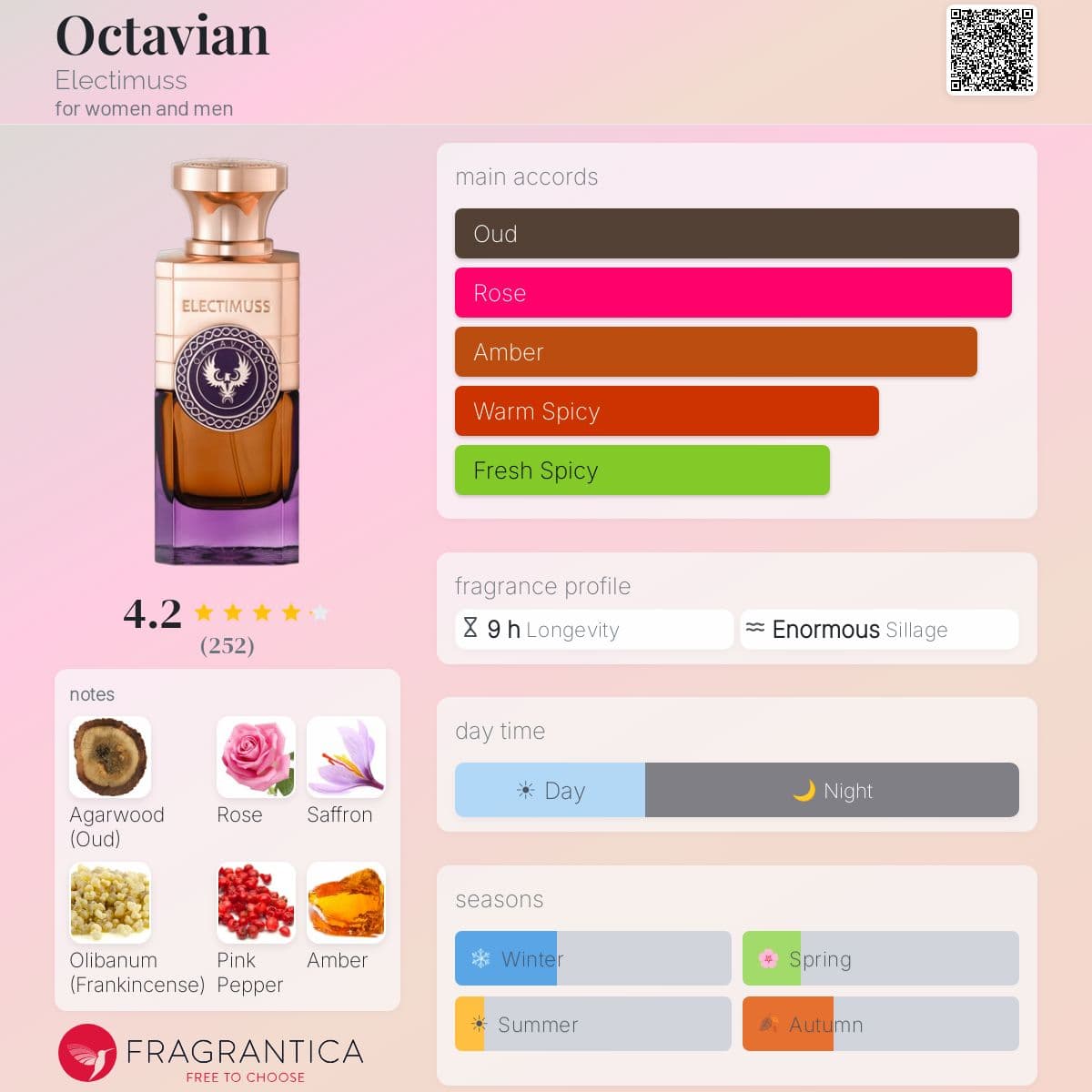 Profile card