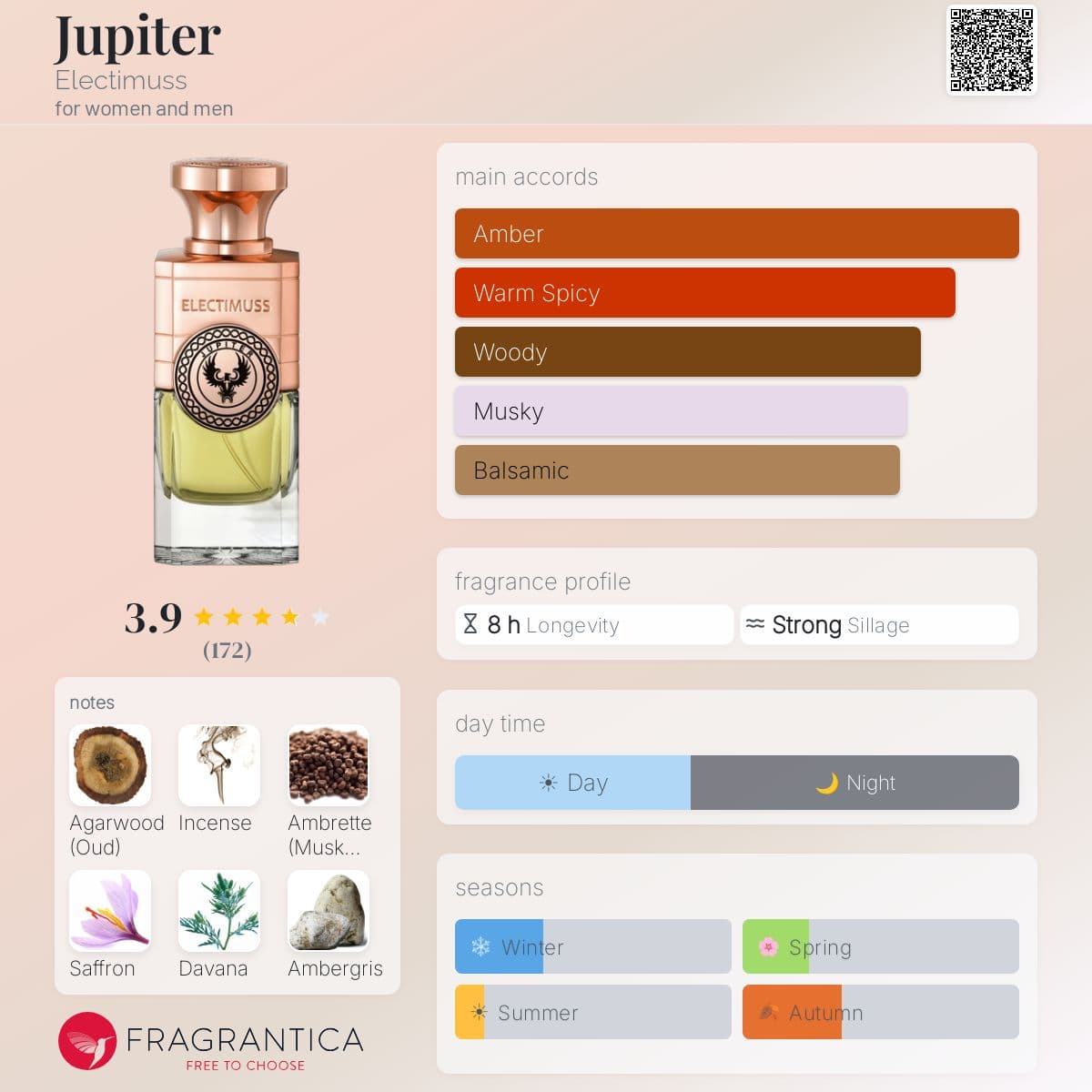 Profile card