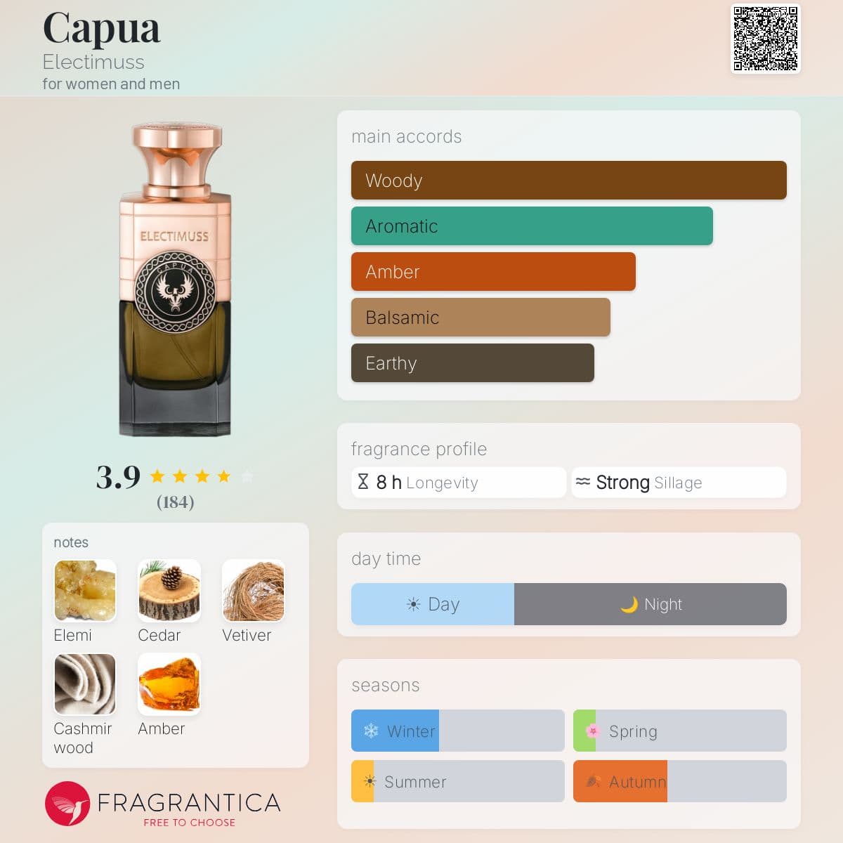 Profile card