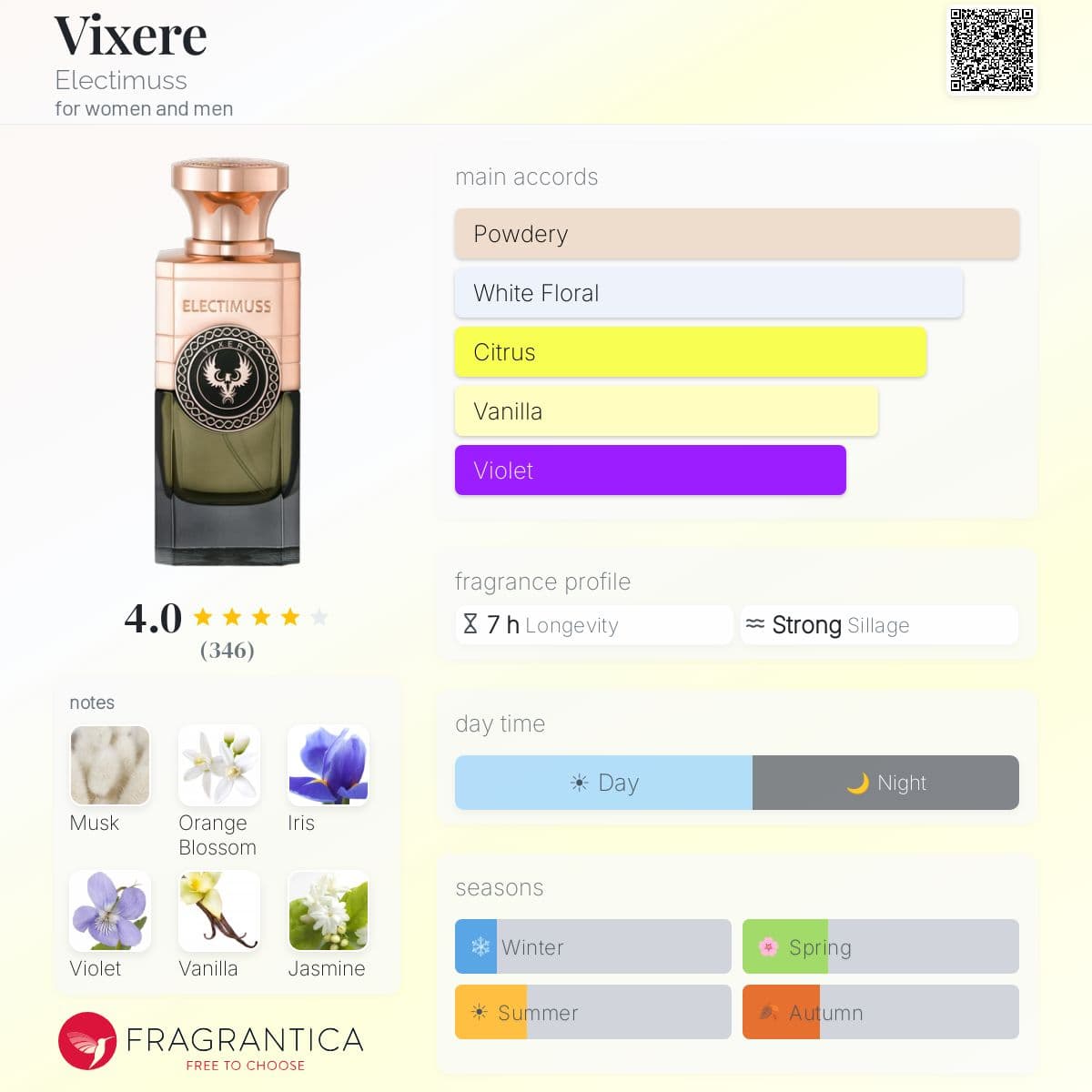 Profile card