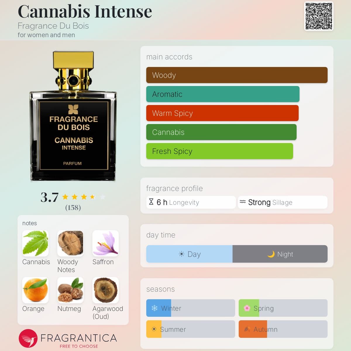 Profile card