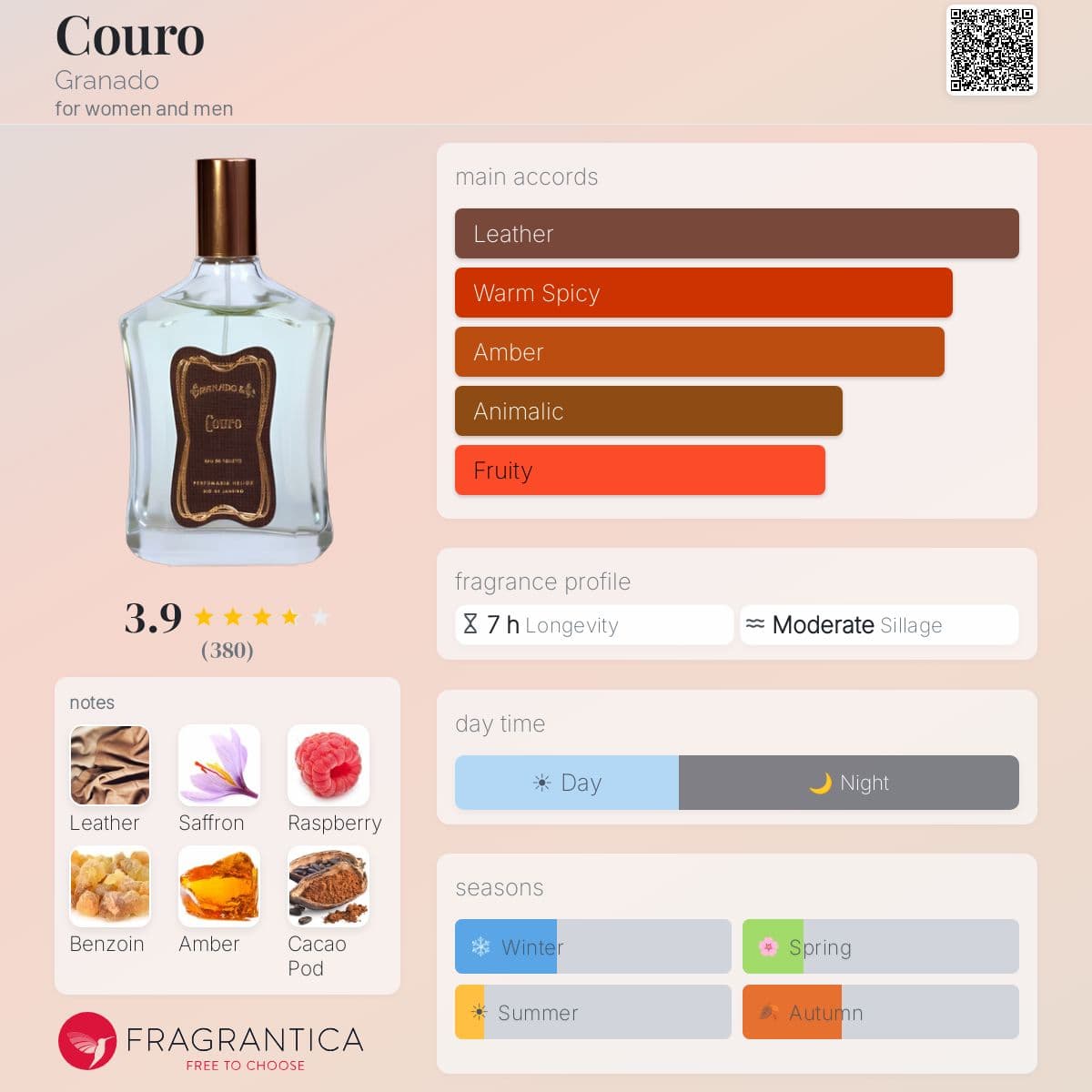 Profile card