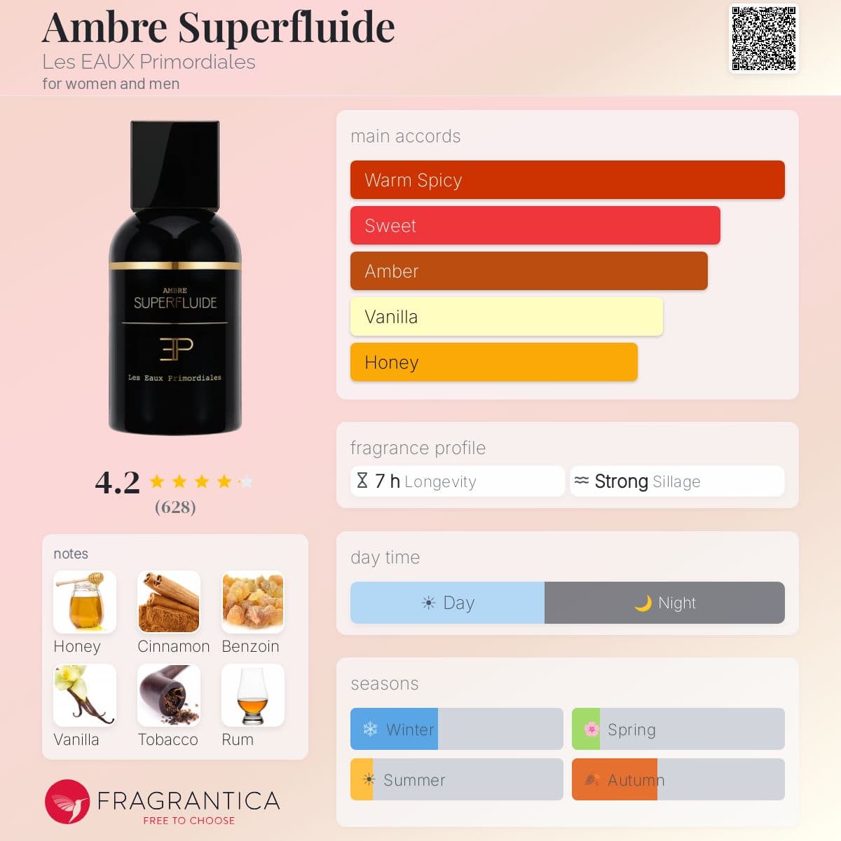 Profile card