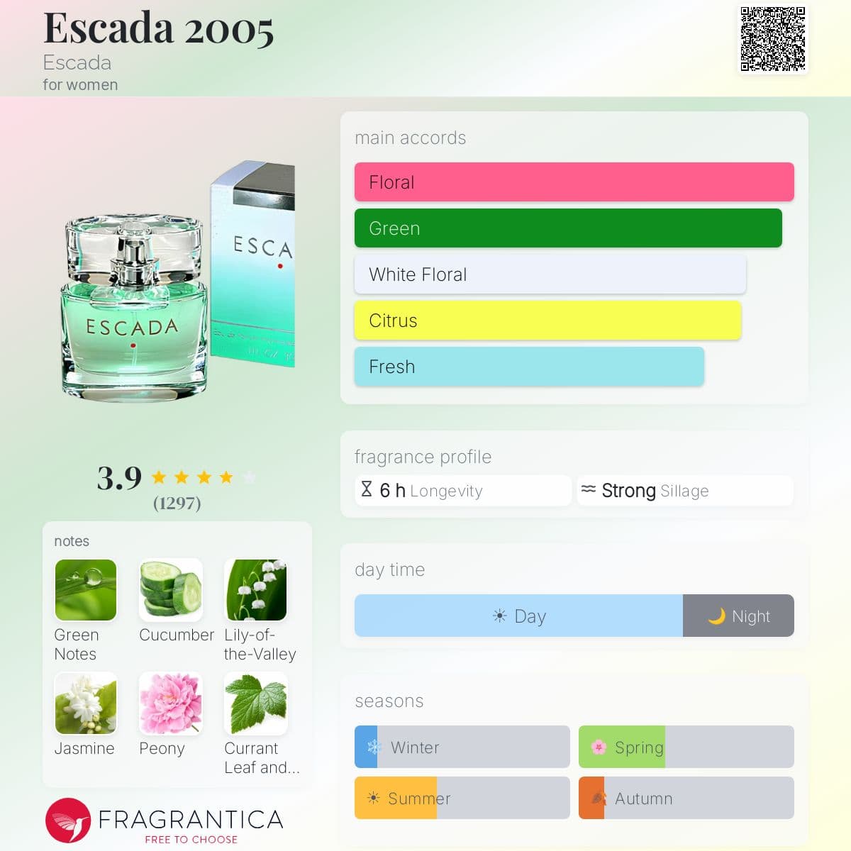 Profile card