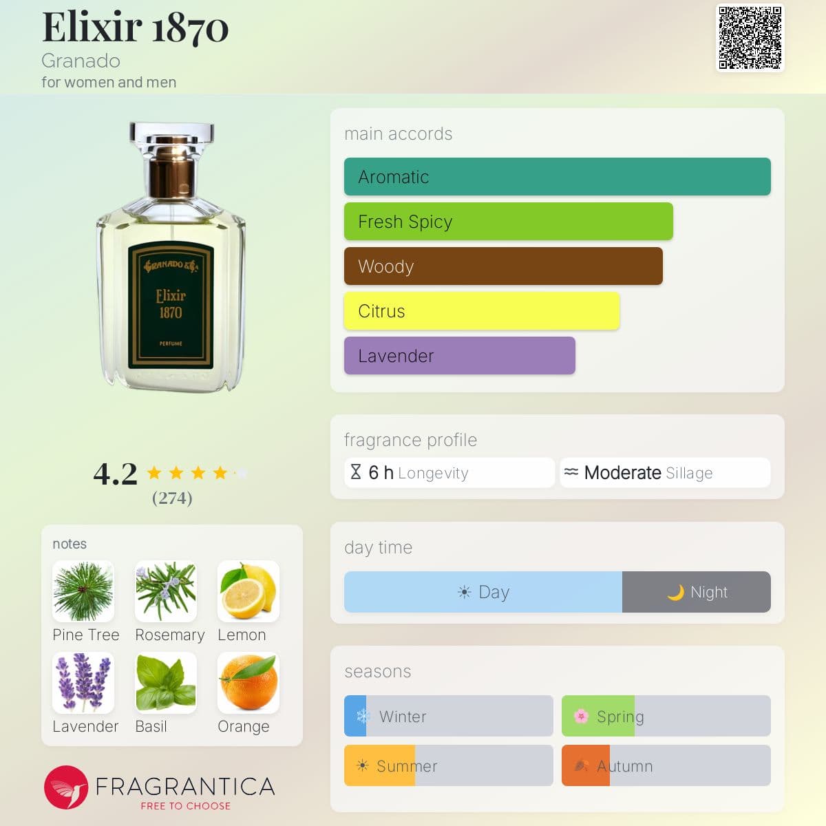 Profile card