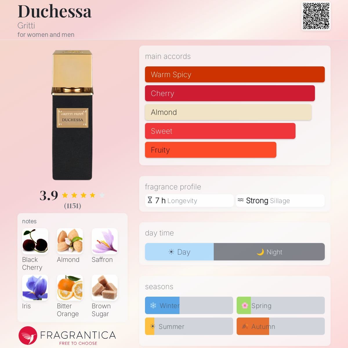 Profile card