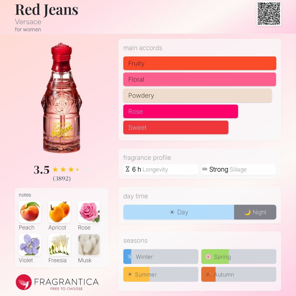 Fragrantica image 5