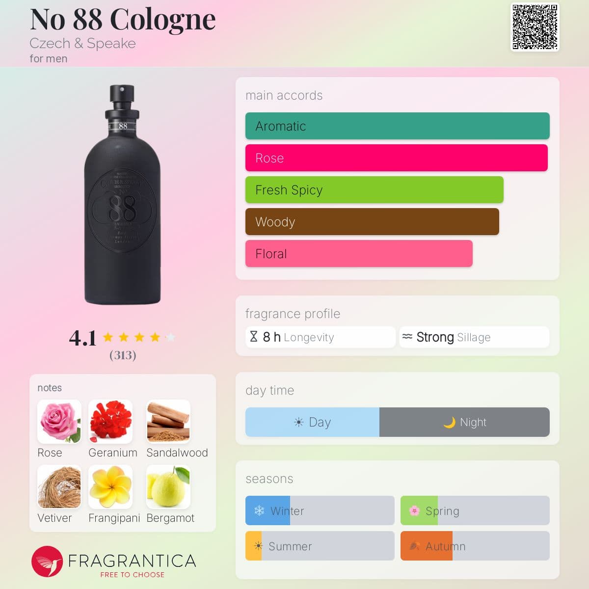 Profile card