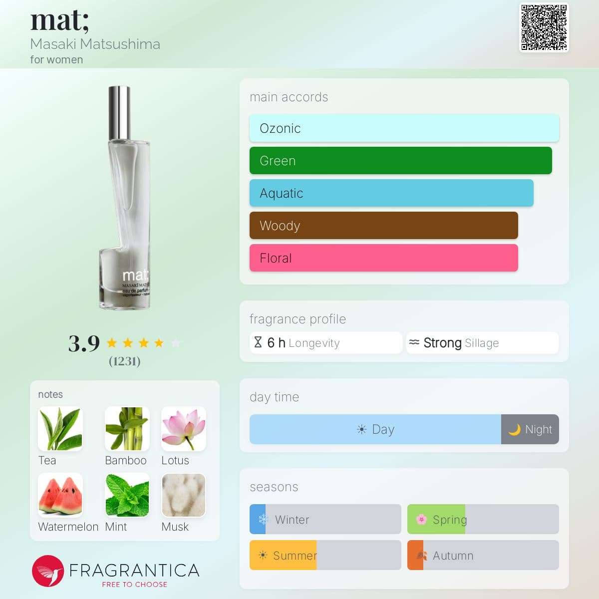 Profile card