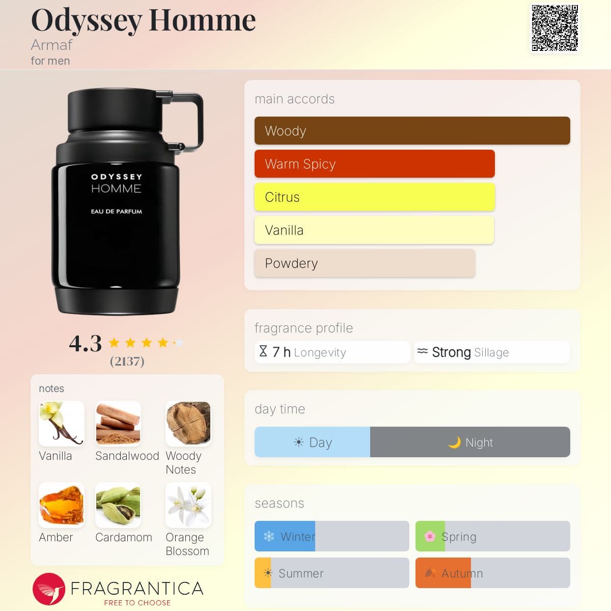 Profile card