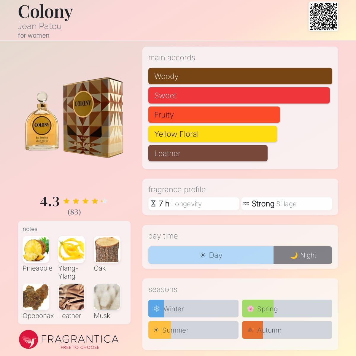Profile card