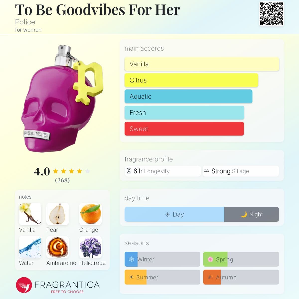 Profile card