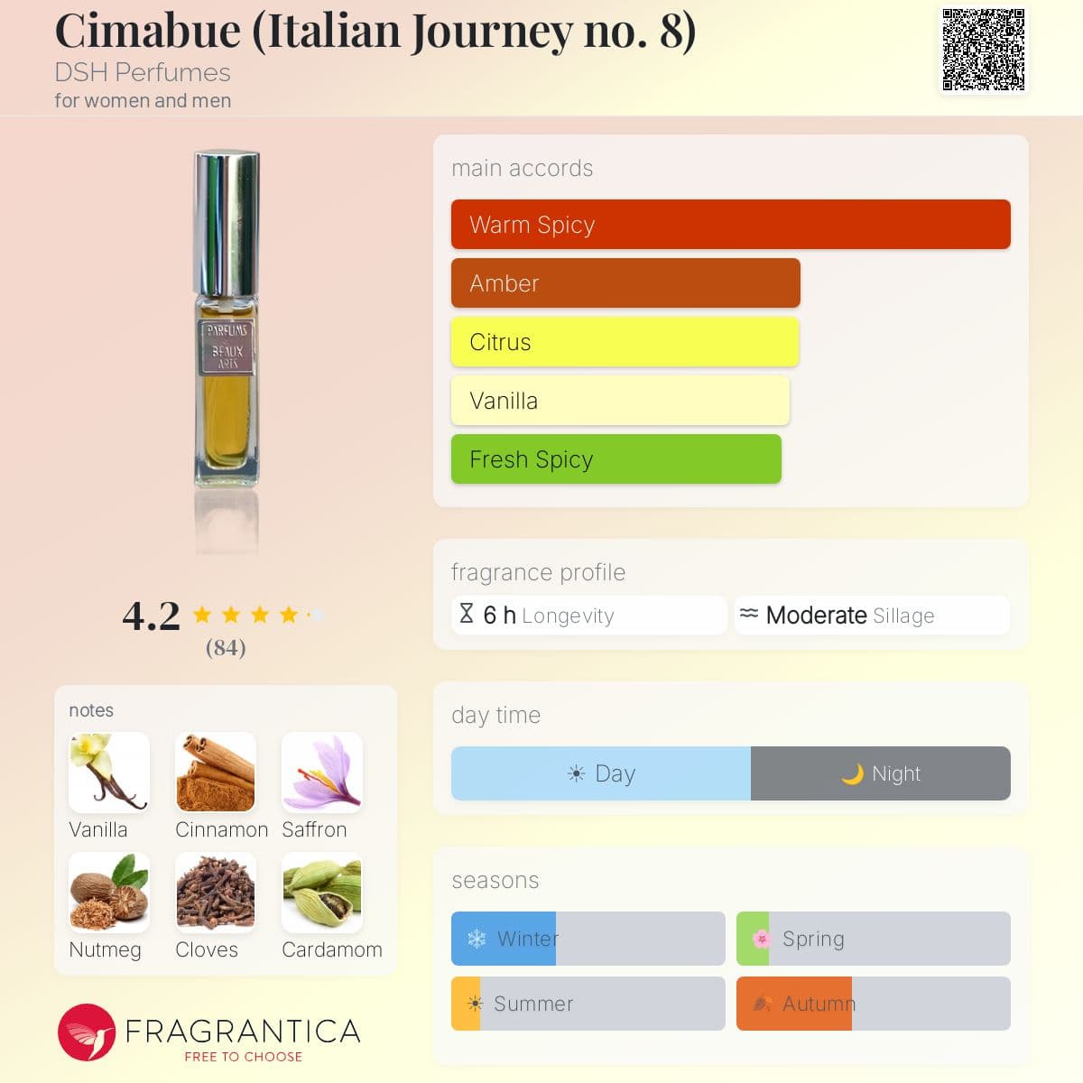 Profile card