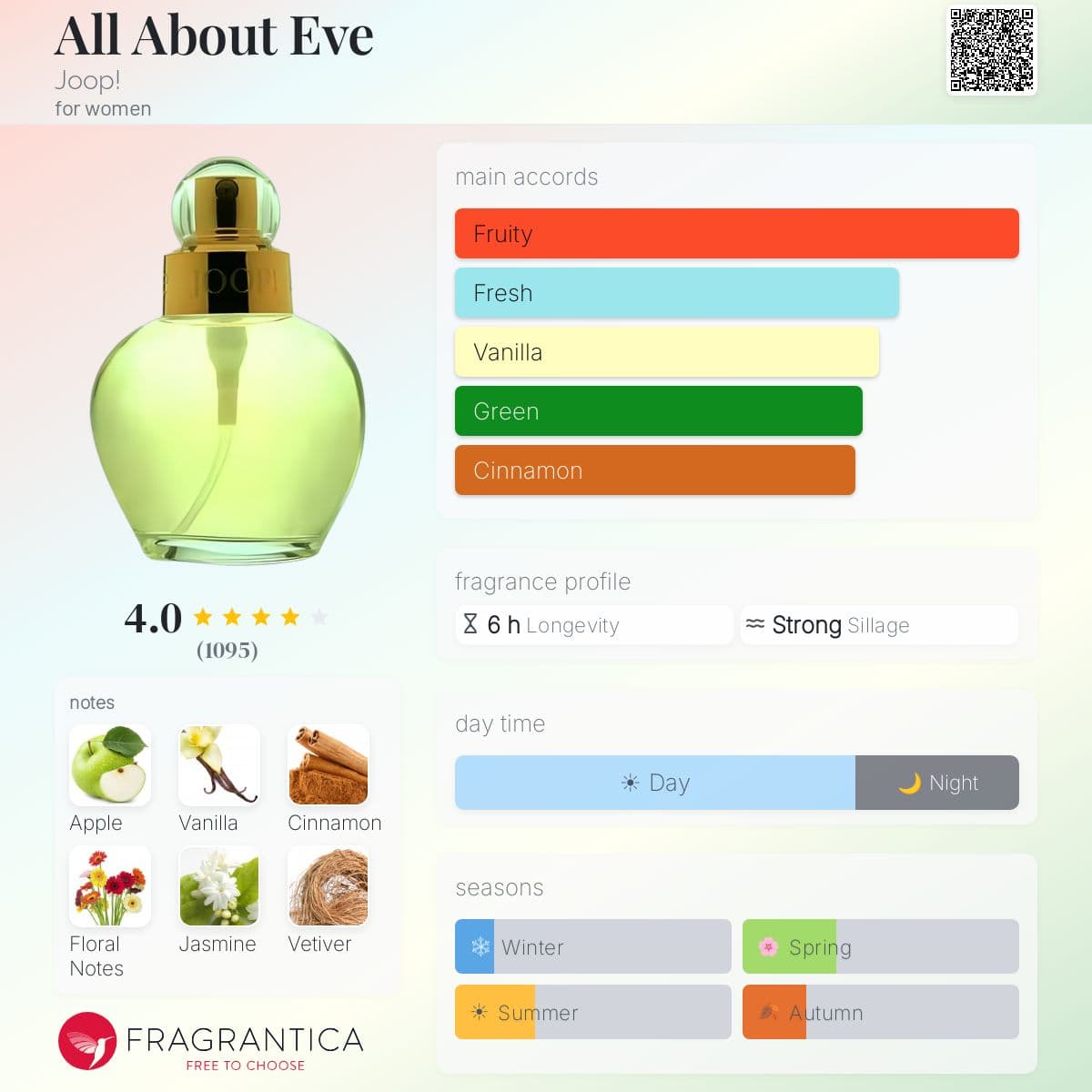 Profile card