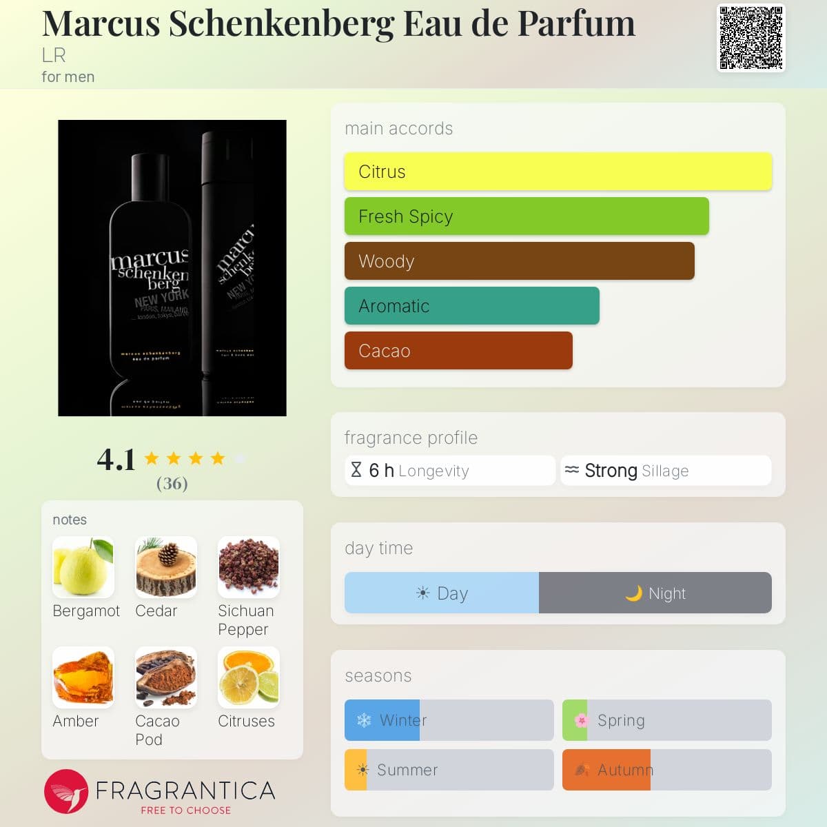 Profile card
