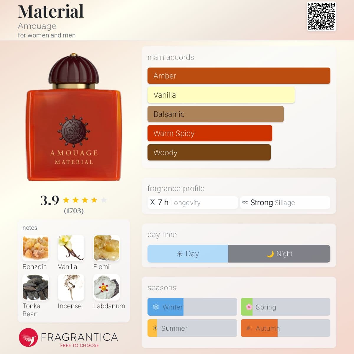 Profile card