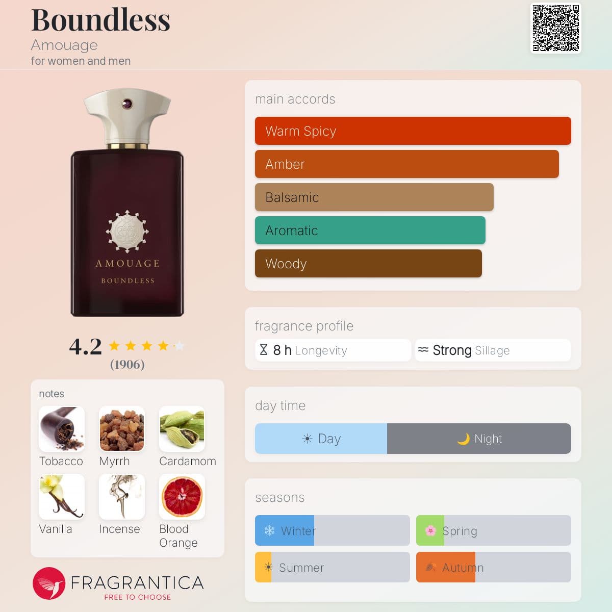 Profile card
