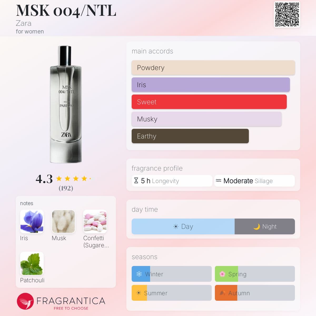 Profile card