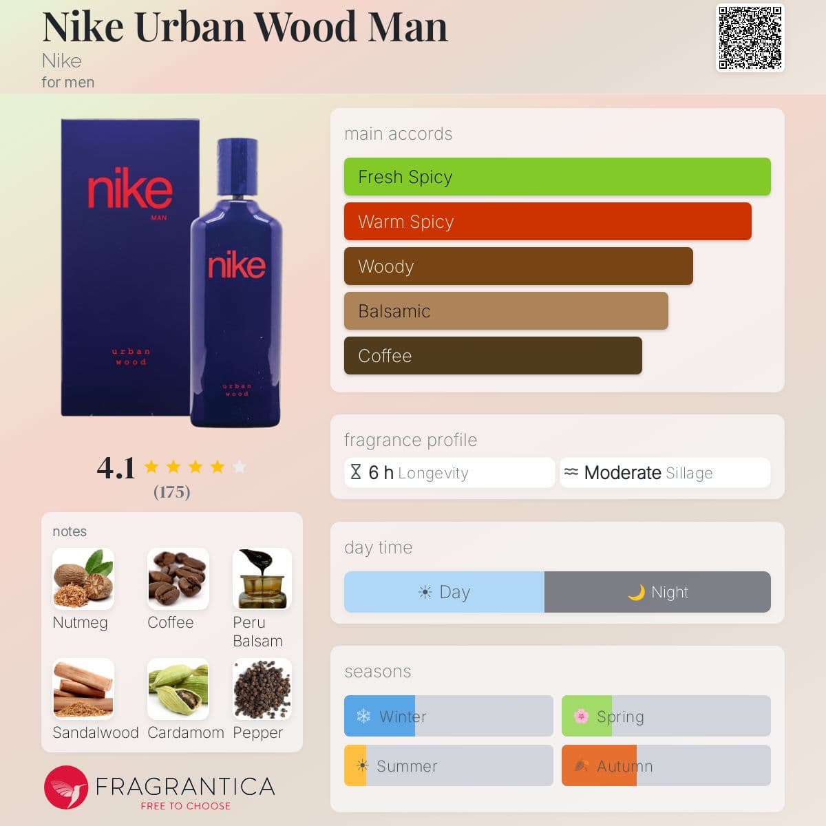 Profile card