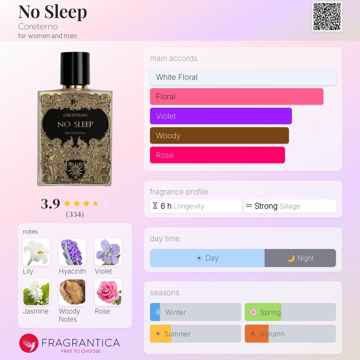 Profile card