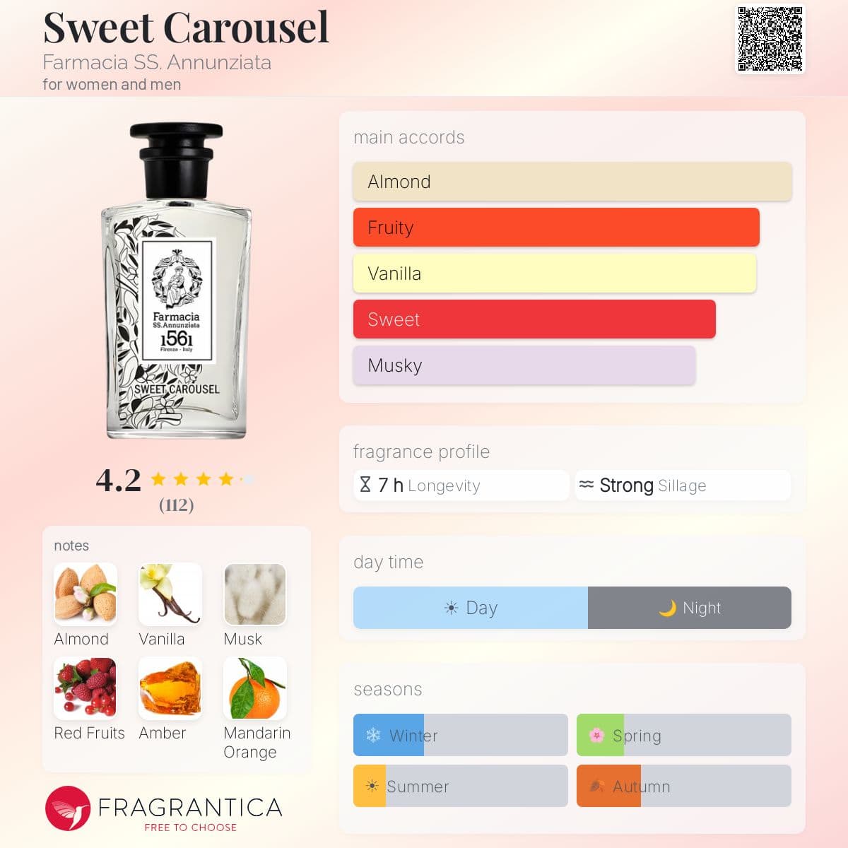 Profile card